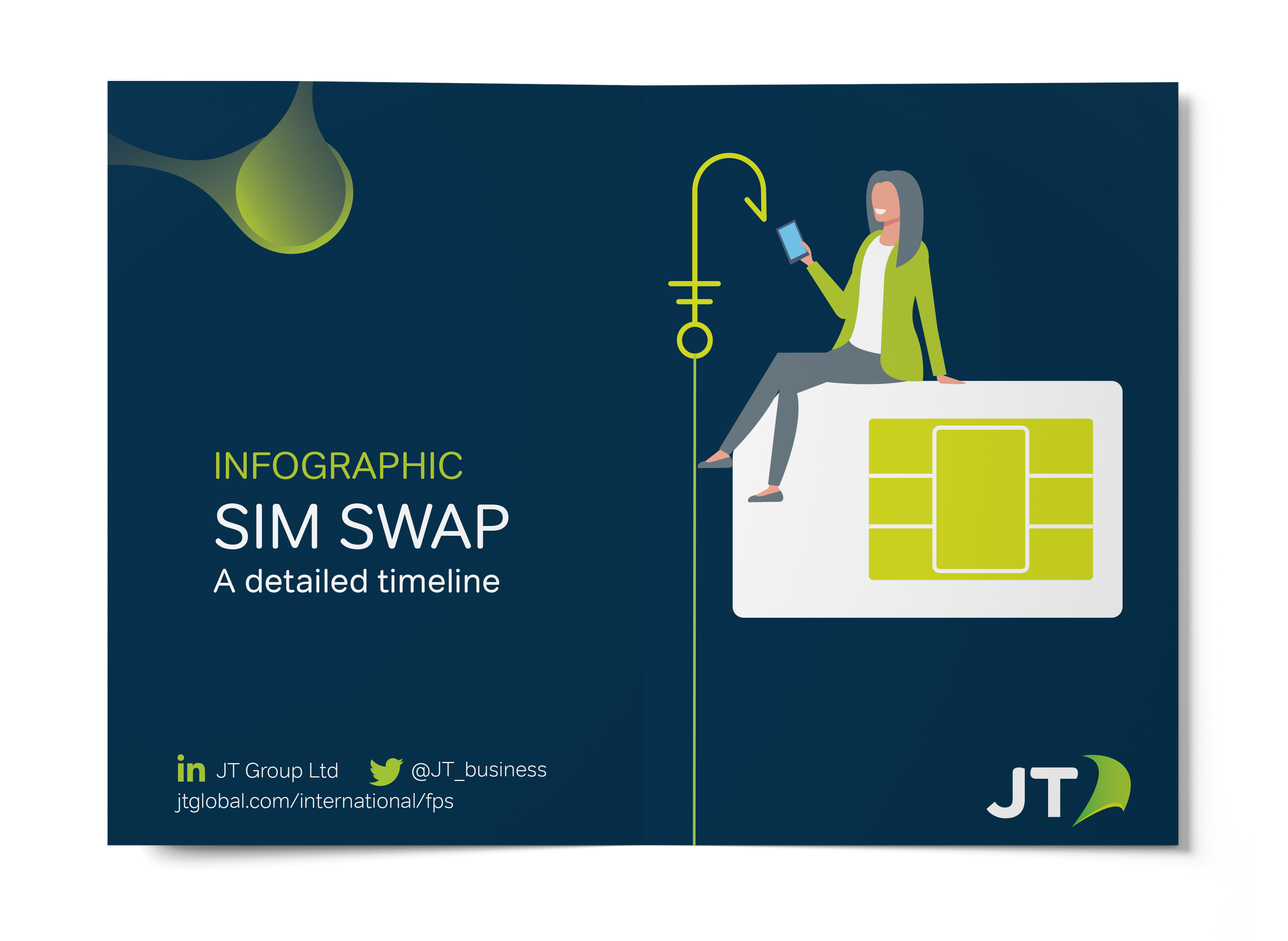 SIM Swap Timeline Cover